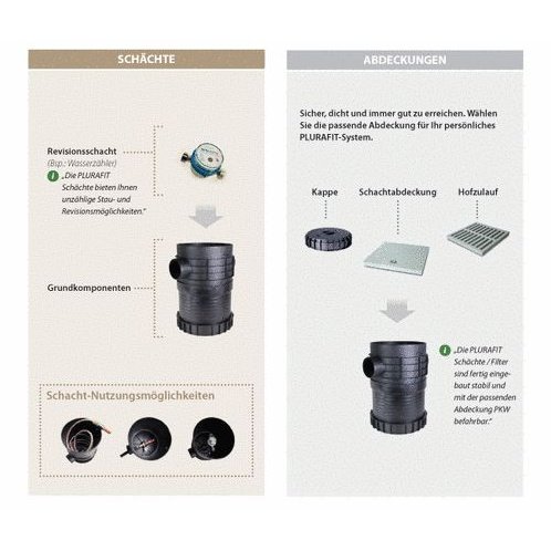 PLURAFIT Regenwasserfilter mit Sedimentations-, Filter- und Abscheideeinsatz, Rohrkappen und Rohranschluss