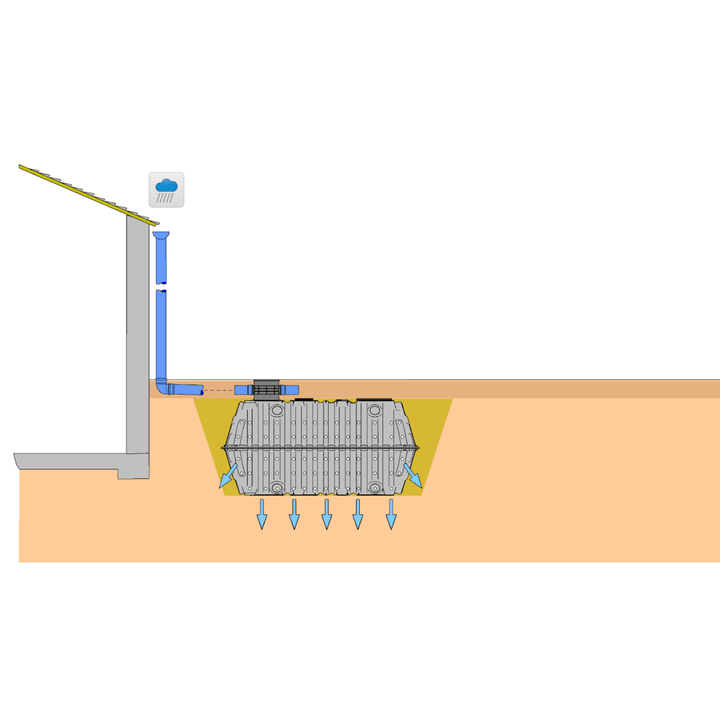 Regenwasser-Versickerung Basis-Paket 2.000 Liter inkl. Versand