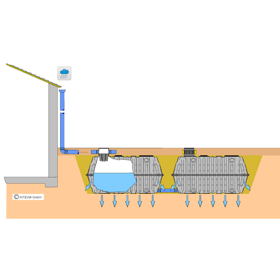 Regenwasserversickerung-Komfort-Paket 4.000 Liter inkl. Versand