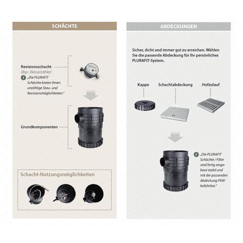 Regenwasser-Versickerung Basis-Paket 2.000 Liter inkl. Versand