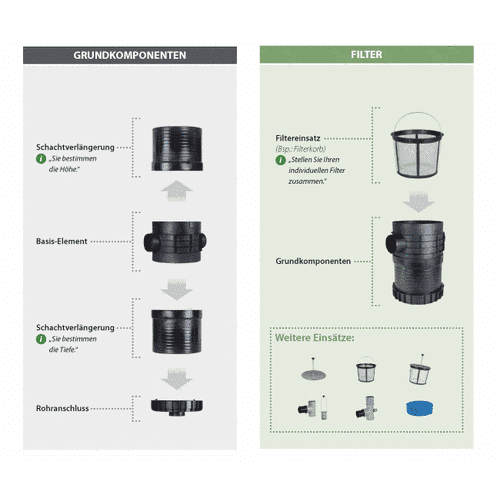Regenwasserversickerung-Komfort-Paket 4.000 Liter inkl. Versand