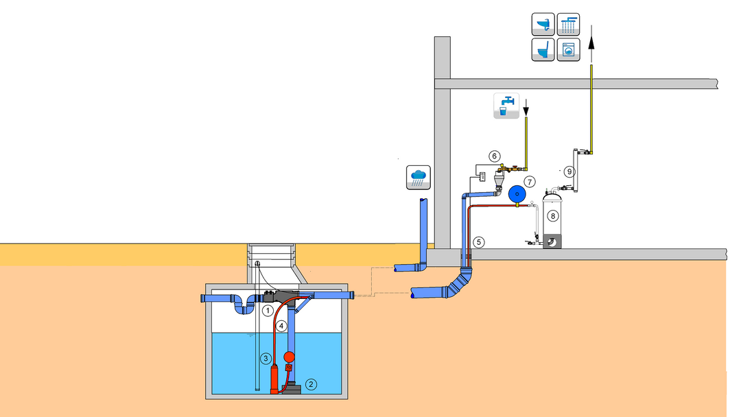AQUALOOP DW1000 Trinkwasser aus Regenwasser SET mit Unterwassermotorpumpe und Nachspeiseeinheit