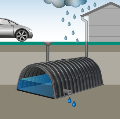 DRAINMAX Regenwasser-Rückhaltung 40 m³ Tunnel-System DIBt-zertifiziert EPDM-Folie Fernüberwachung