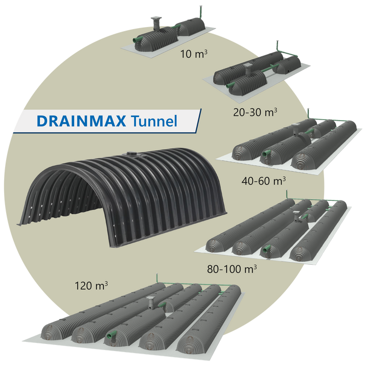 DRAINMAX Versickerung behandeltes Abwasser 10m³ Tunnel-System DIBt-zertifiziert Fernüberwachung