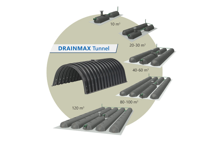 DRAINMAX Wasserspeicher 10m³ Tunnel-System DIBt-zertifiziert EPDM-Folie Fernüberwachung