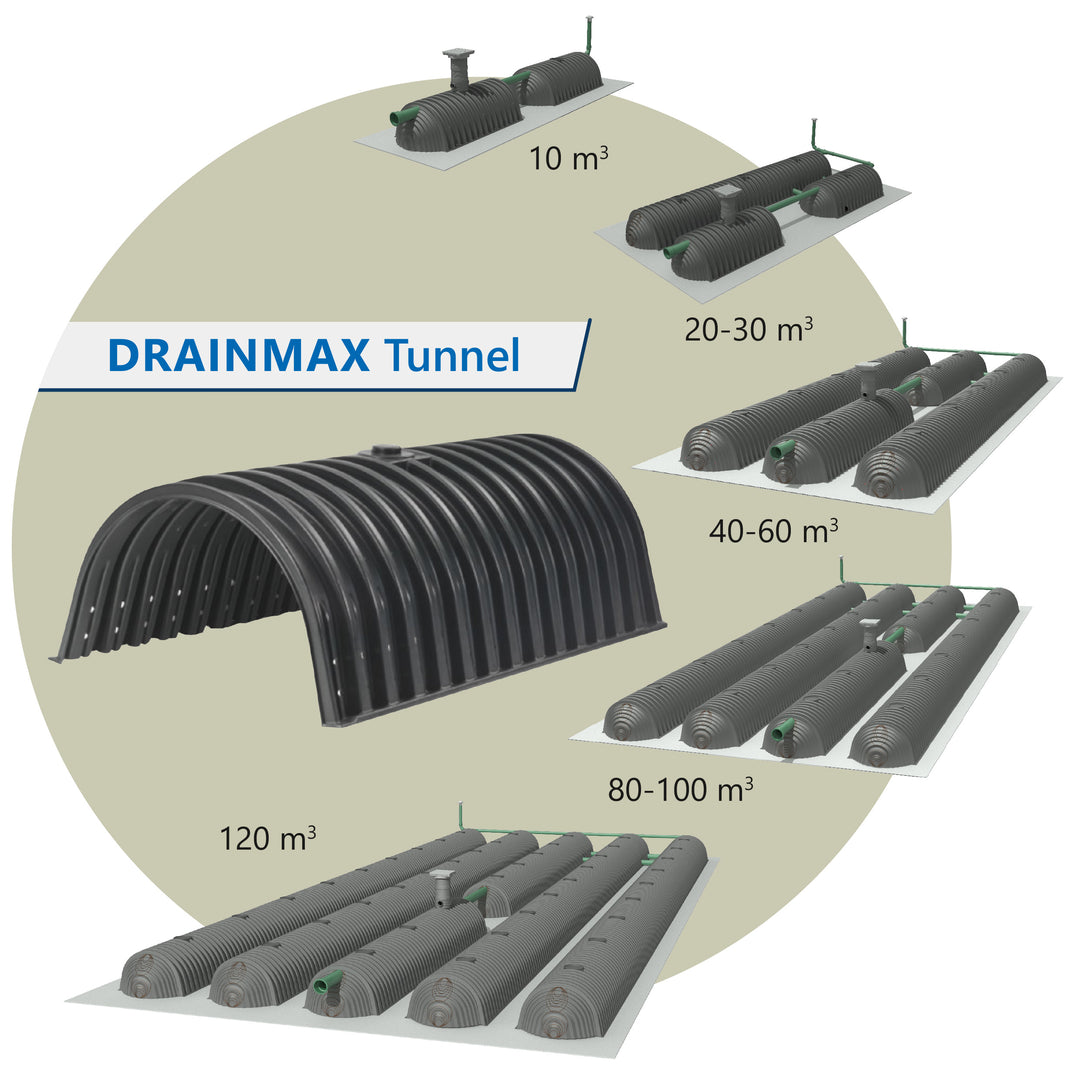DRAINMAX Regenwasserversickerung 40m³ Tunnel-System DIBt-zertifiziert Fernüberwachung