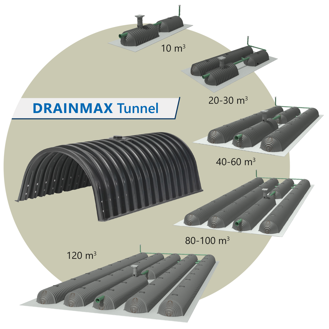DRAINMAX Regenwasser-Rückhaltung 40 m³ Tunnel-System DIBt-zertifiziert EPDM-Folie Fernüberwachung