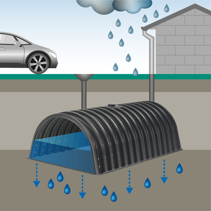 DRAINMAX Regenwasserversickerung 40m³ Tunnel-System DIBt-zertifiziert Fernüberwachung