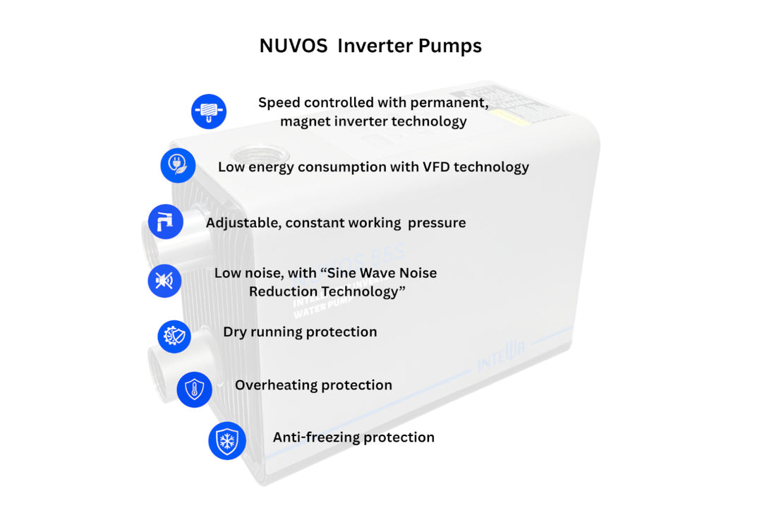 RAINMASTER Favorit 45 SC-A mit Drehzahlregelung