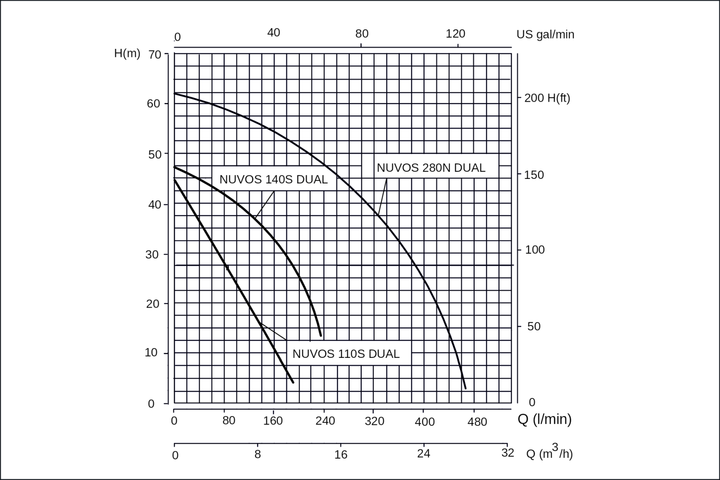 RAINMASTER Favorit 70 SC Duplex