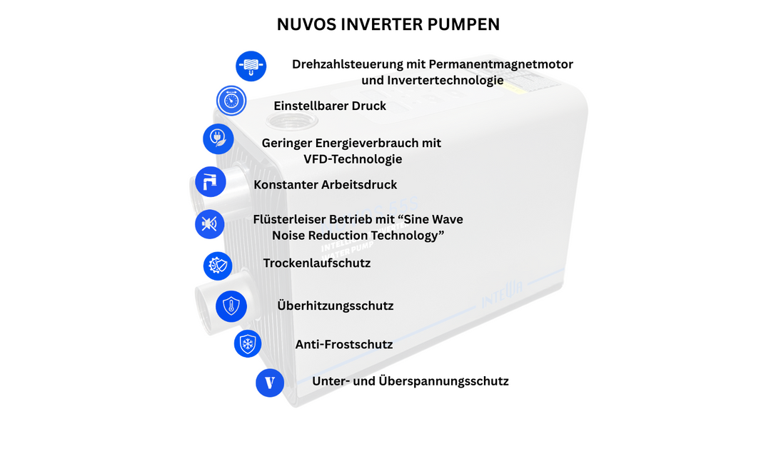 NUVOS 140S Inverterpumpe Dual Wasserversorgung Kreiselpumpe Edelstahl