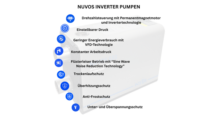 NUVOS 140S Inverterpumpe Dual Wasserversorgung Kreiselpumpe Edelstahl