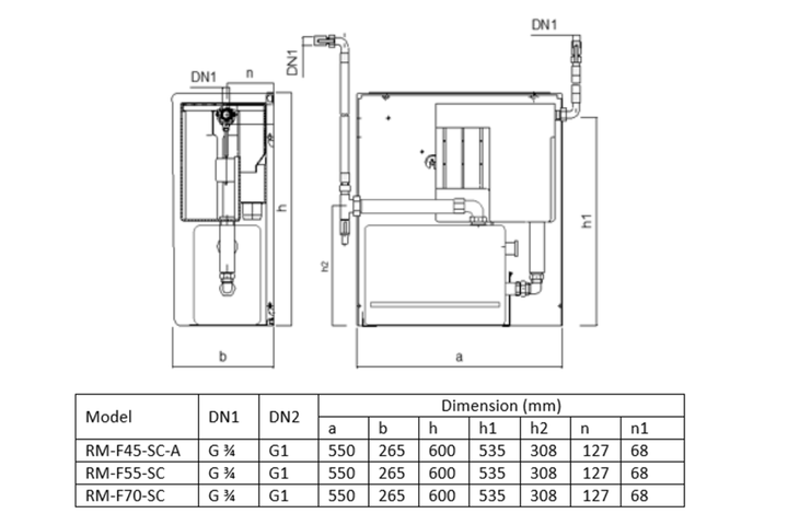 RAINMASTER Favorit 70 SC