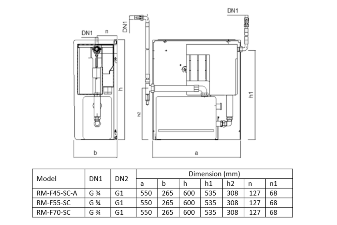 RAINMASTER Favorit 55 SC