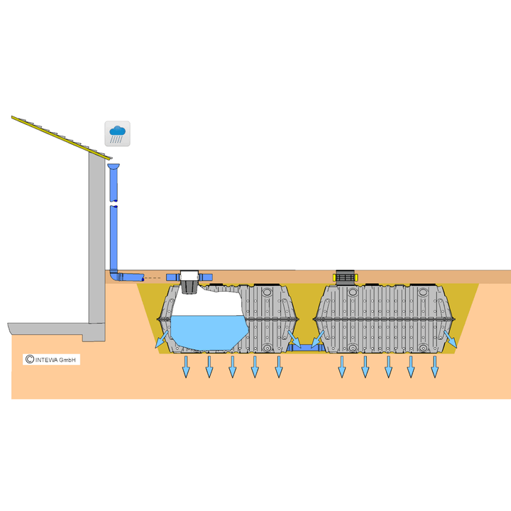 Regenwasserversickerung-Komfort-Paket 4.000 Liter inkl. Versand