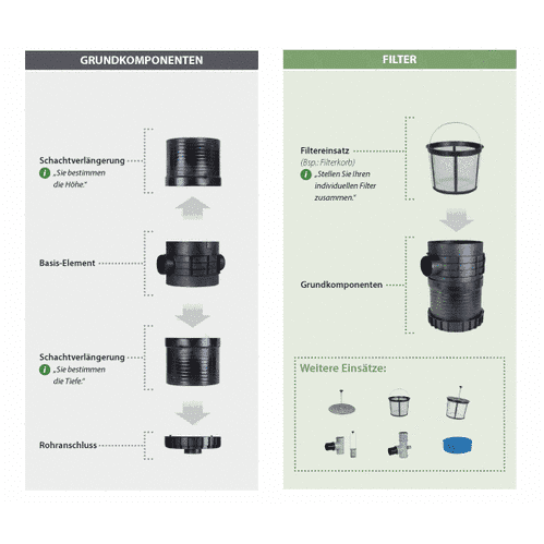 PLURAFIT Filter mit Filterkorb 1 mm Maschenweite, Erdeinbau + Rohranschlusskappe, Rohrkappen seitlich